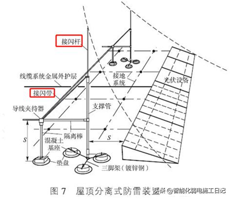 避雷针的作用|避雷针和避雷线作用原理